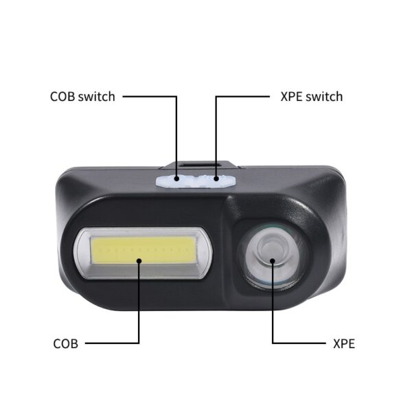 6 Modes LED Headlamp - Image 5